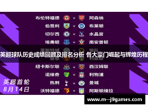 英超球队历史成绩回顾及排名分析 各大豪门崛起与辉煌历程