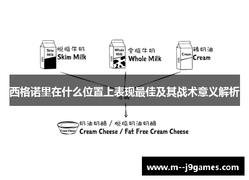 西格诺里在什么位置上表现最佳及其战术意义解析