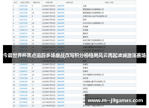 今晨世界杯焦点追踪多场鏖战改写积分榜格局风云再起波澜激荡赛场