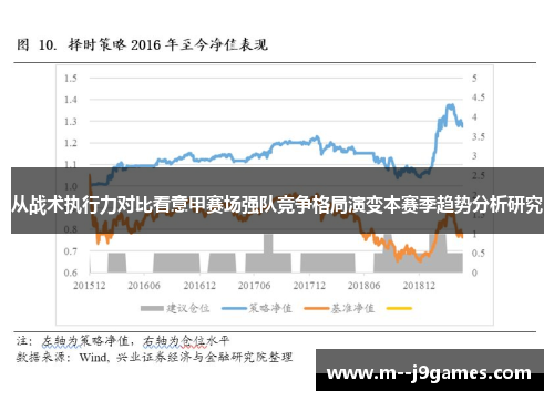 从战术执行力对比看意甲赛场强队竞争格局演变本赛季趋势分析研究